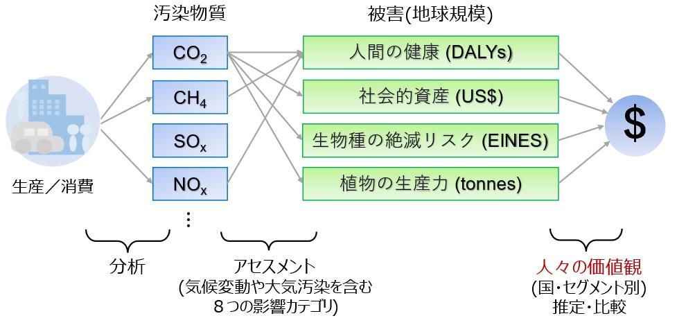 環境保全に対する価値観が国によって異なる原因を体系的に解明【神戸大学、東京都市大学、京都大学】