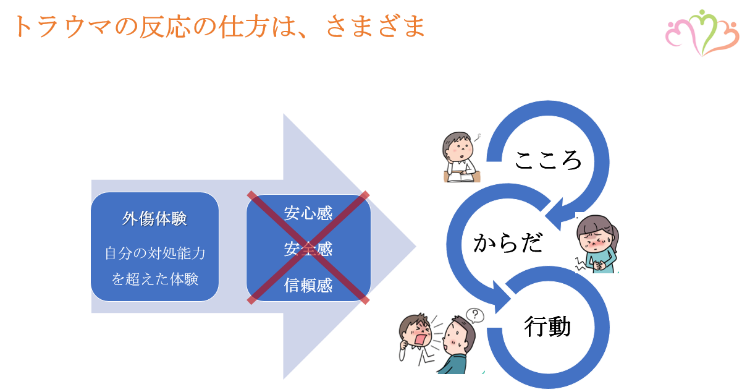 武庫川女子大学の大岡由佳准教授が推進するトラウマに特化した人材養成講座がオンラインでスタートしました。