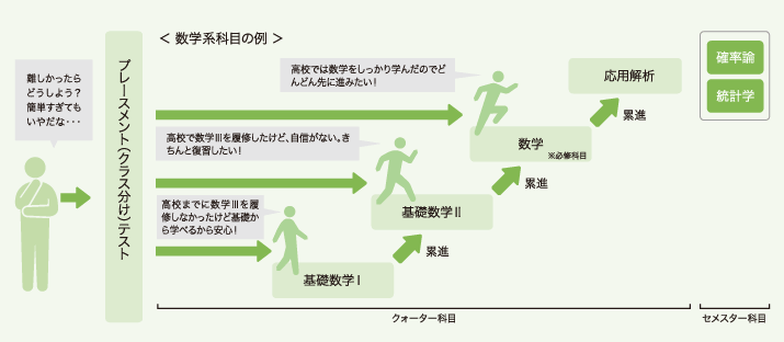 日本工業大学がクォーター制を導入した工学基礎教育を展開 -- 基礎力をつけて変化に対応し、確かな専門性と人間力を磨く