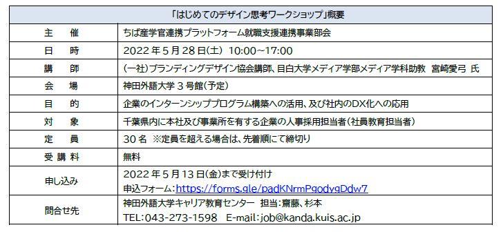 5月28日(土)開講　千葉県内企業の人事採用担当者対象「はじめてのデザイン思考ワークショップ」の参加申込を受付中