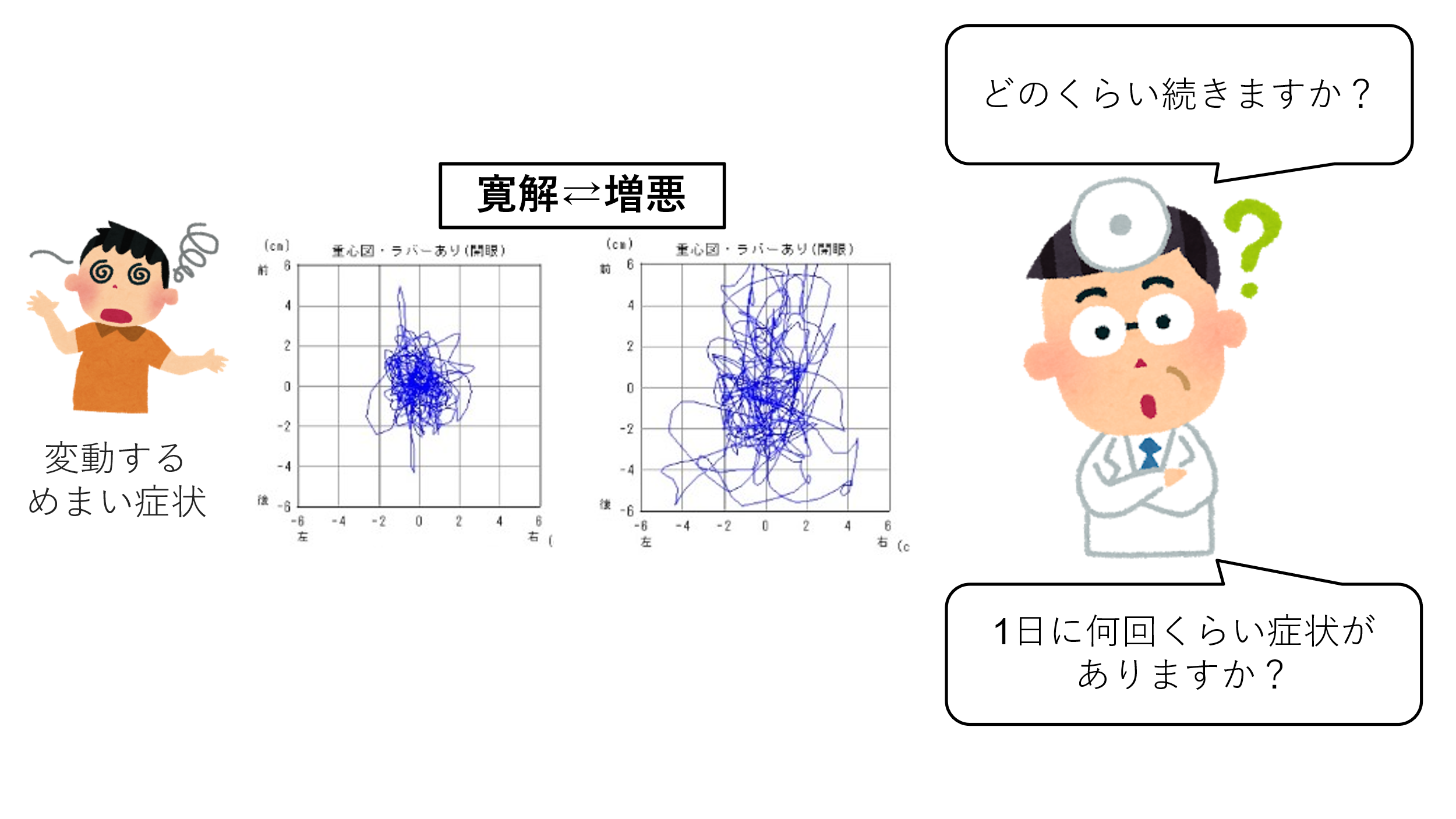 ウェアラブルデバイスでふらつきを測定： 日々の体調変化の見える化による医療・ヘルスケア