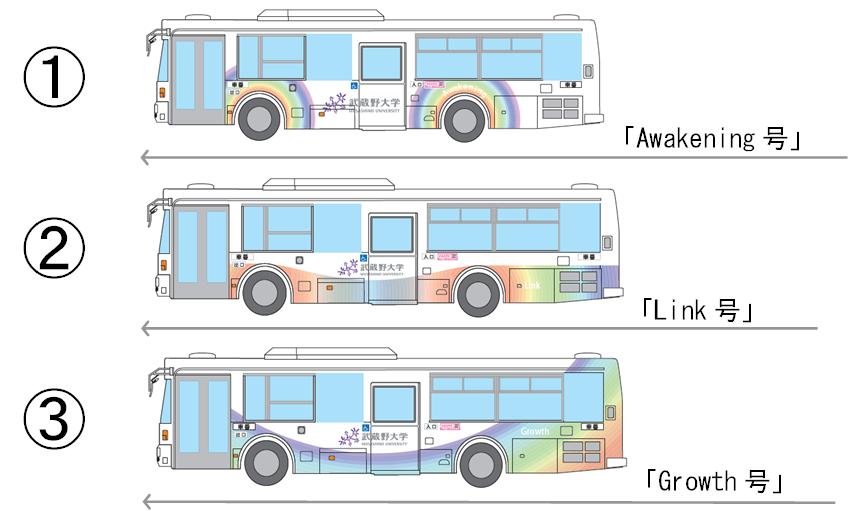 武蔵野大学学生が同大の基本目標をデザインした「ラッピングバス」――９月２０日（日）の「バスの日」から運行開始