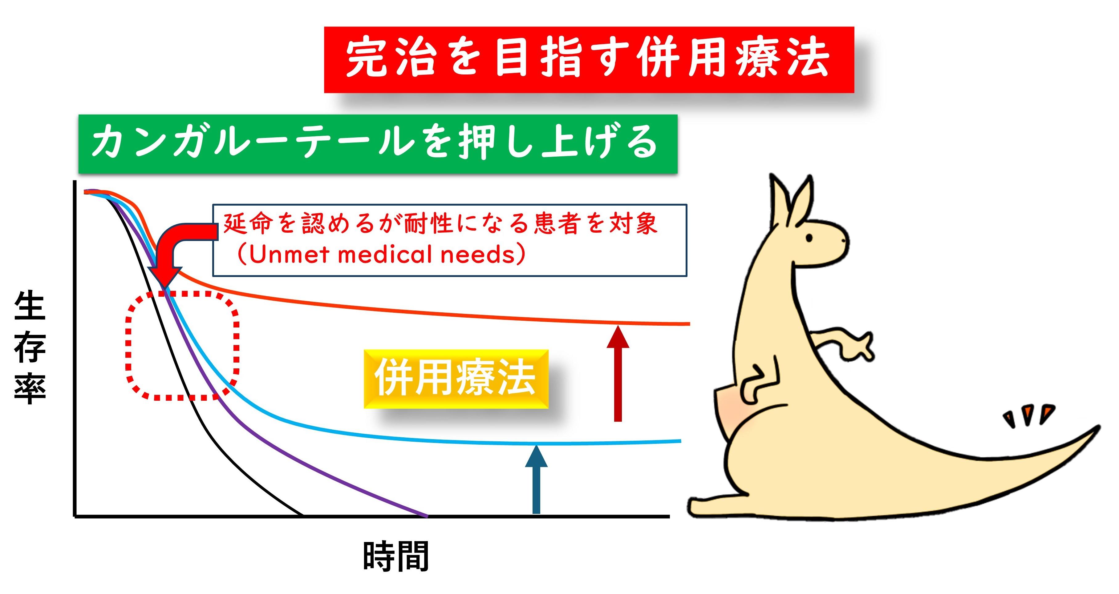 4月26日、記者会見実施のお知らせ　「第5のがん治療法の確立を目指して」 ～再生医療（間葉系幹細胞）を用いた医師主導治験～