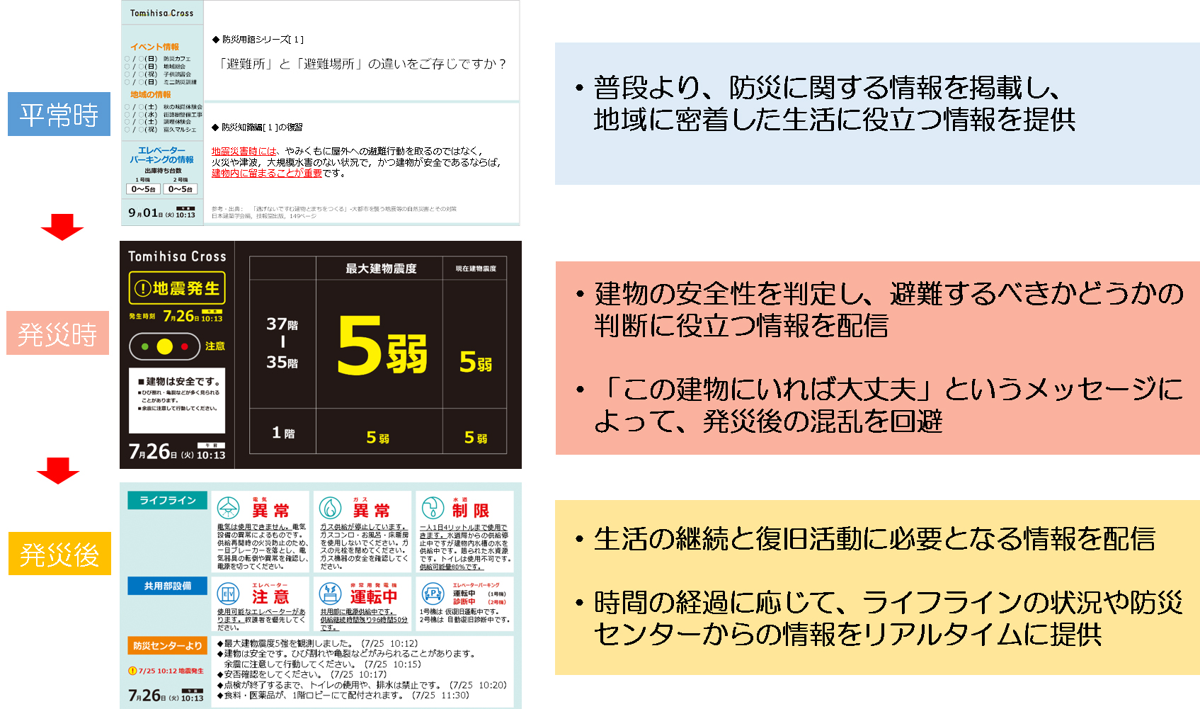 「今、この建物に何が起きているか」 をリアルタイムに把握できる防災システムを開発 -- 芝浦工業大学