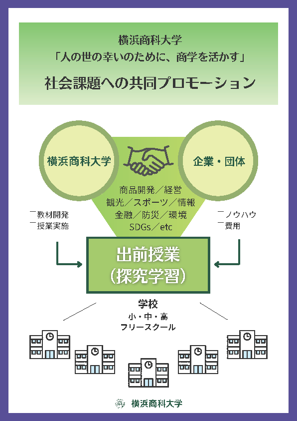 横浜商科大学の学生チームが「神奈川産学チャレンジプログラム」で優秀賞を受賞 　― 金融経済教育の成果をモデルに、マーケティングや商品開発などの「出前授業」の実施を準備