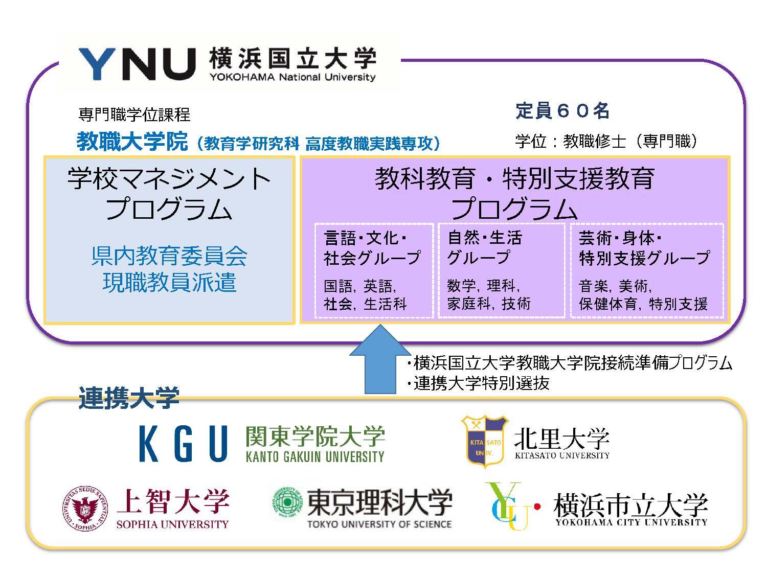 神奈川県の高度な教員養成に向け横浜国立大学と連携協定を締結