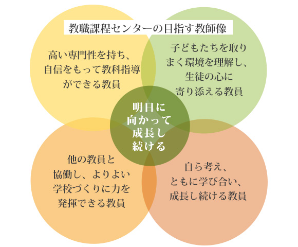 大東文化大学が4月に「教職課程センター」を開設 -- 教職を志望する学生を全学的にサポート