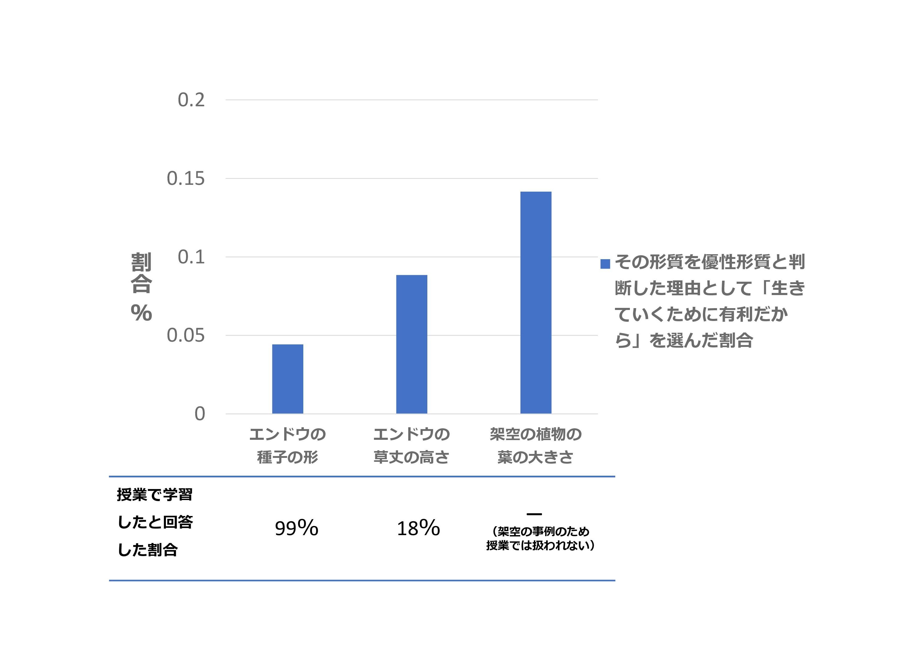 白鴎大学教育学部の山野井研究室が中学校理科の遺伝分野で扱われる「優性」「劣性」の認識調査を実施 -- 誤概念の修正を意図した授業を考案