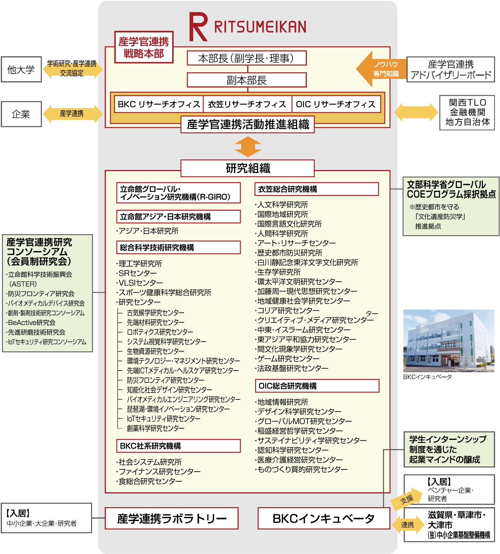 地域の企業やベンチャーとの連携を通して地域経済活性化を促進　「経済産業省 第４回地域オープンイノベーション拠点選抜制度」に選抜　産学官地の総合知を創出するグラスルーツ拠点を目指す