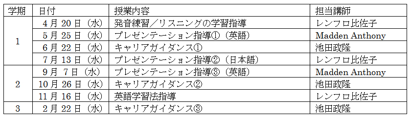 神田外語グループの専門学校・神田外語学院の福島東稜高校への「教育ソリューション」提供開始から1年が経過 -- 高等学校・専門学校間連携として、語学教育やキャリア教育の多角的な連携を継続