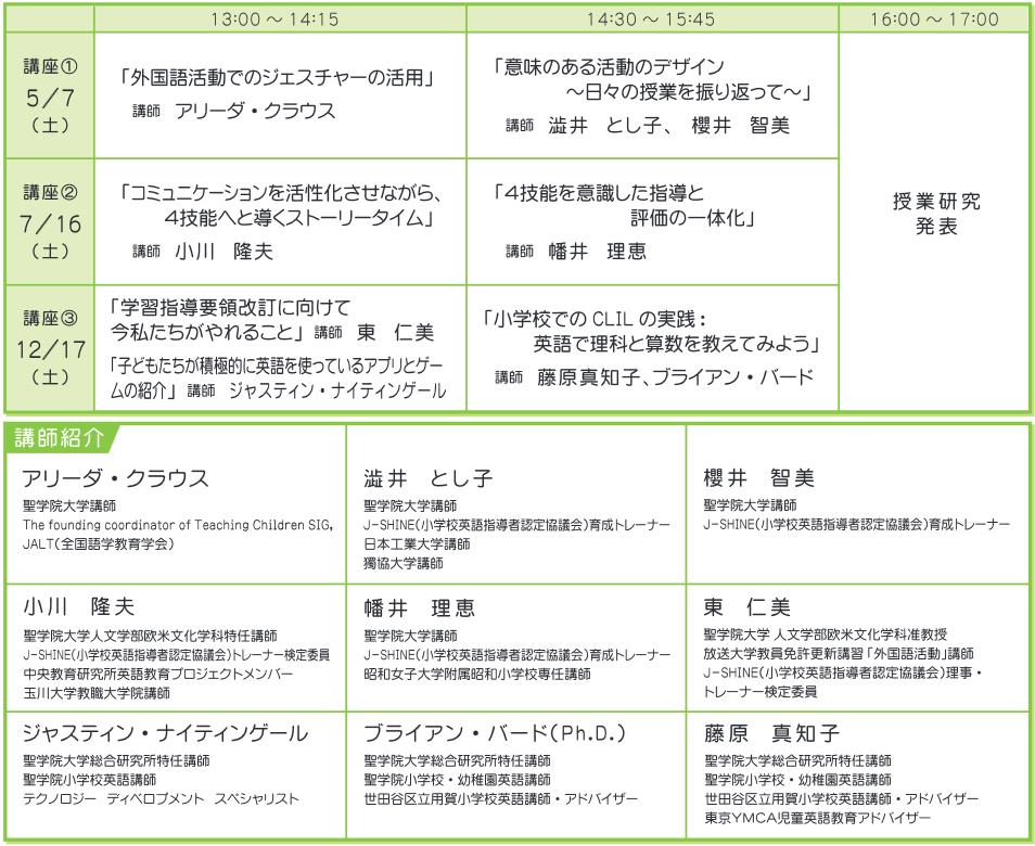 聖学院大学が5～12月に第16回「小学校英語指導者養成講座」（全3回）を開講