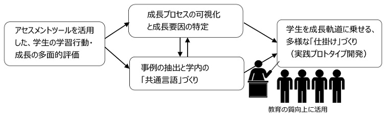 関東学院大学とベネッセグループが「大学で学生が成長するために何が必要なのか？」 -- 教育改善に向けた共同研究をスタート -- パートナーシップ協定調印式を4月26日に開催