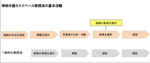 神田外語グループと新渡戸文化学園が2016年度から英語授業における教育連携を開始