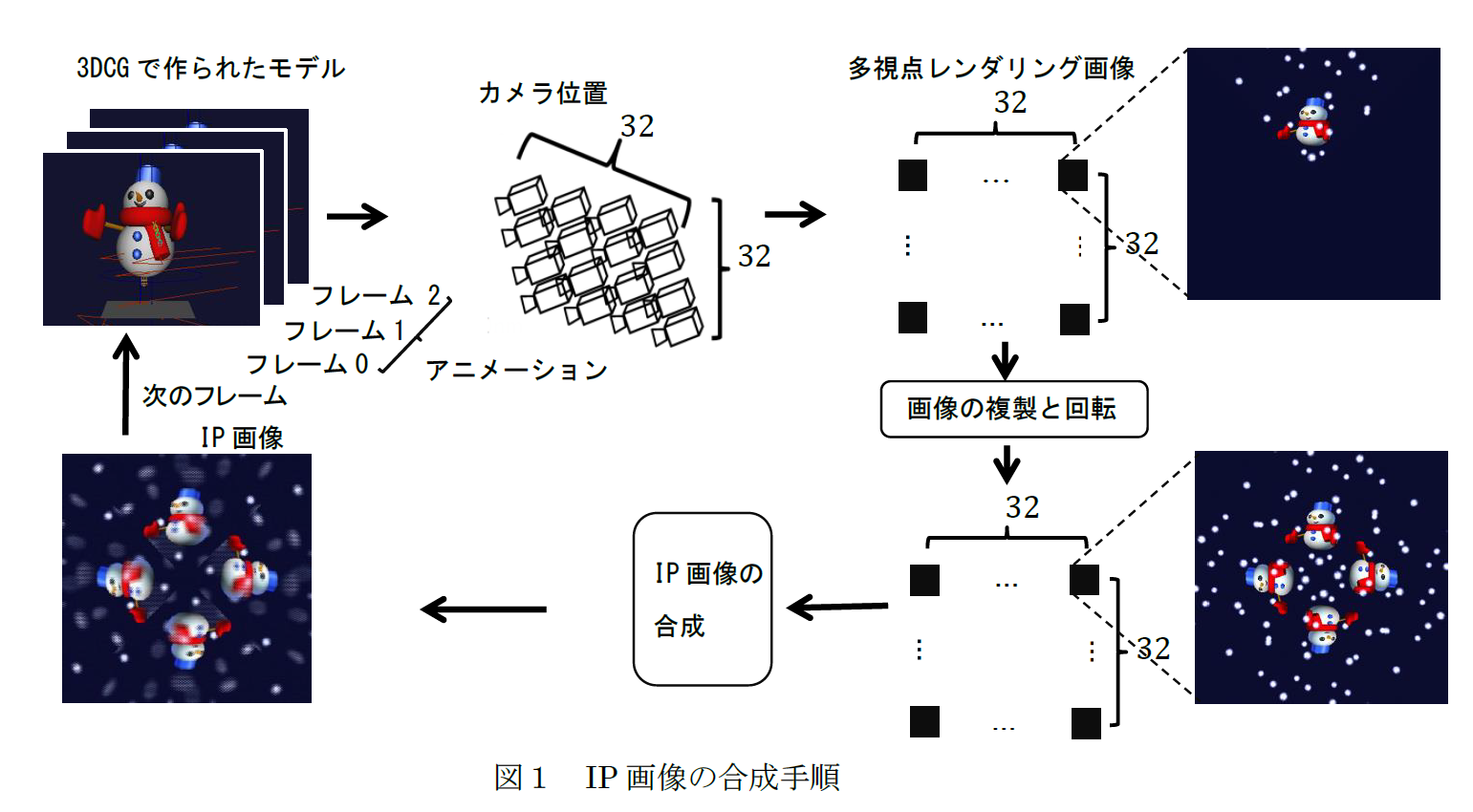 神奈川工科大学がインテグラルフォトグラフィを用いたホログラフィック・ピラミッドを開発 --奥行き感のある3D映像を表示