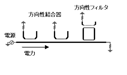 龍谷大学 理工学部（粟井郁雄教授グループ）が、初めて電気自動車（ＥＶ）の走行中充電を将来可能とする新技術「移動式ワイヤレス電力伝送」を開発！