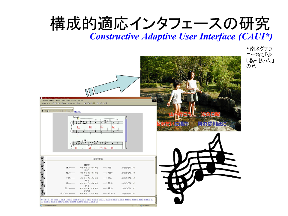 人工知能×アーティストで作成された楽曲が完成 -- 共同募金運動70年記念応援ソングで使用 -- 大阪大学