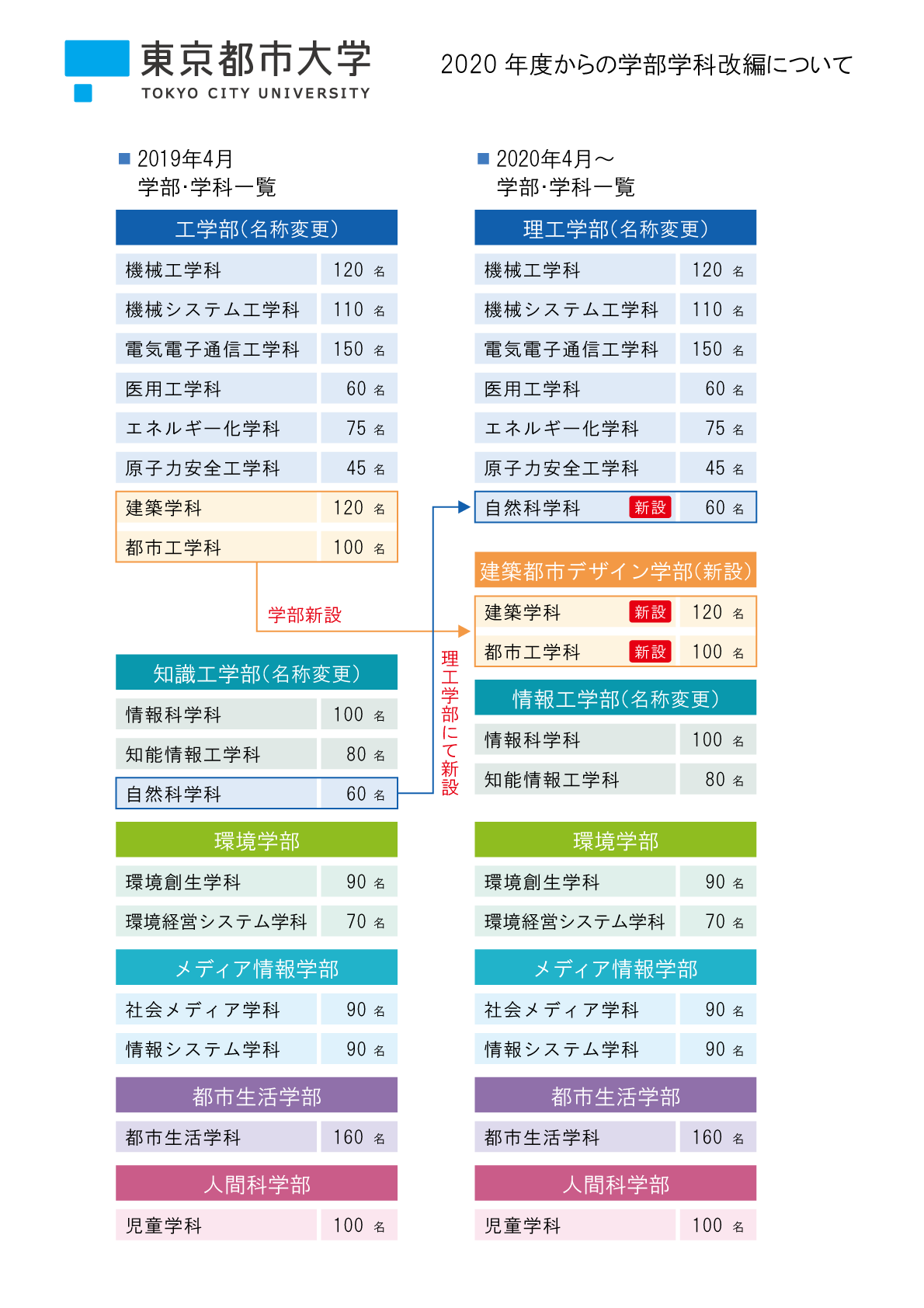 サイト tcu ポータル