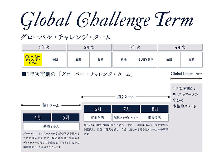 神田外語大学 グローバル・リベラルアーツ学部の取組み「グローバル・チャレンジ・ターム」一般財団法人三菱みらい育成財団の21世紀型 教養教育プログラムに採択決定