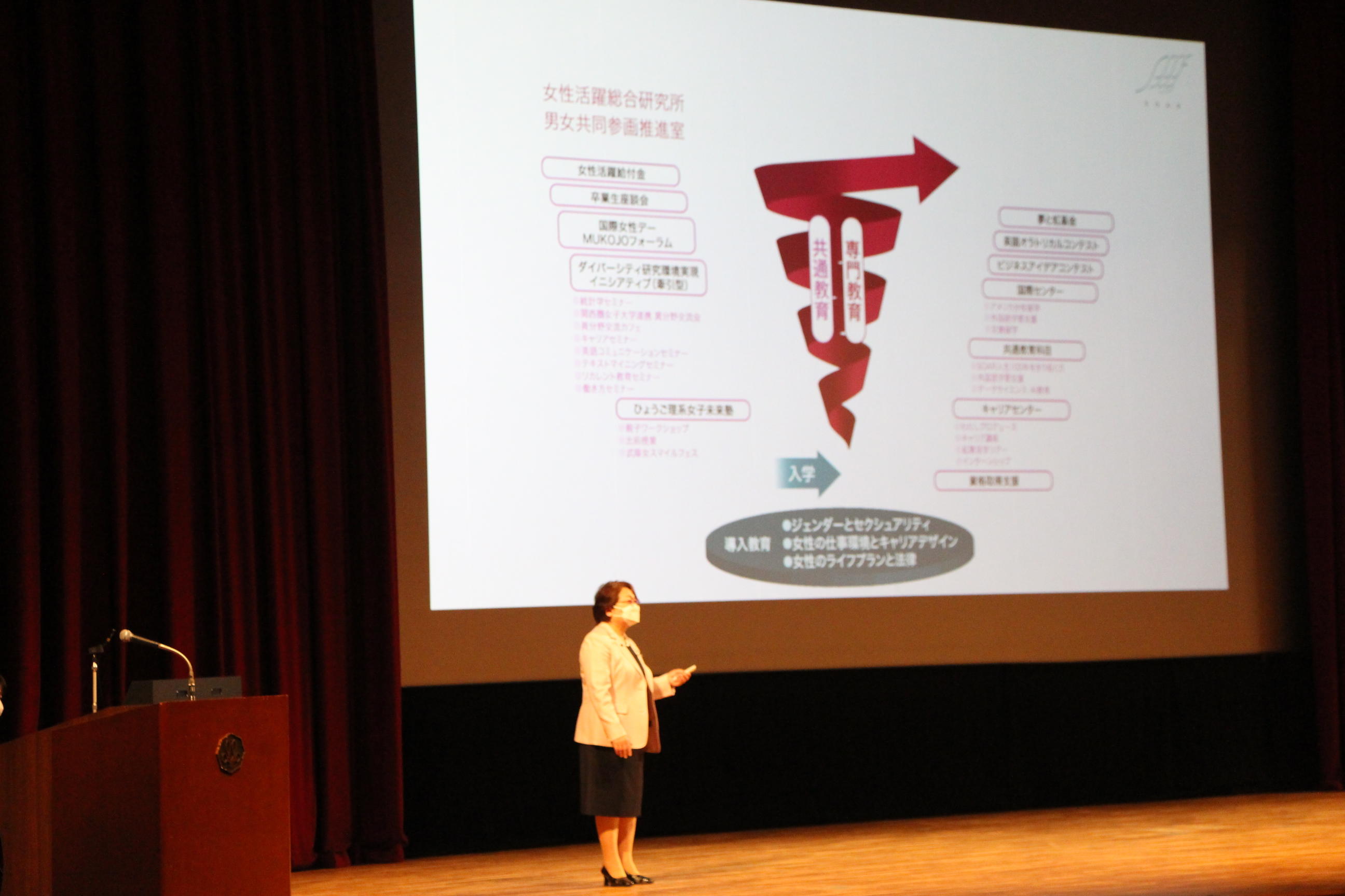 武庫川女子大学女性活躍総合研究所による「MUKOJO未来教育プログラムSOAR」がスタートしました