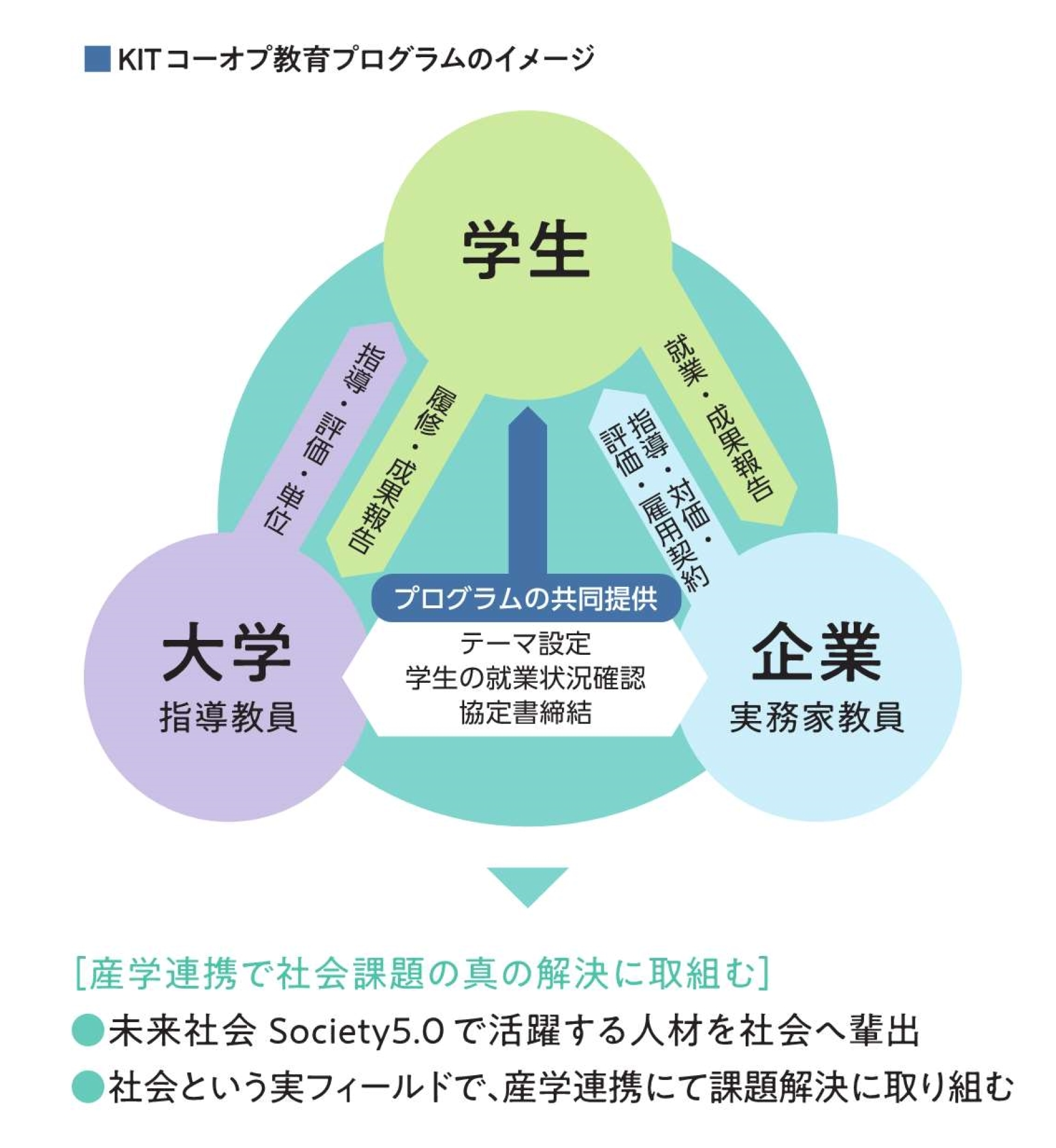 【 XR開発はコーオプ教育で初】学生が社員として6か月間、企業で''XR（クロスリアリティ）開発''に従事。株式会社システムサポートが運営する「Microsoft Base Kanazawa」（金沢市）で。--金沢工業大学