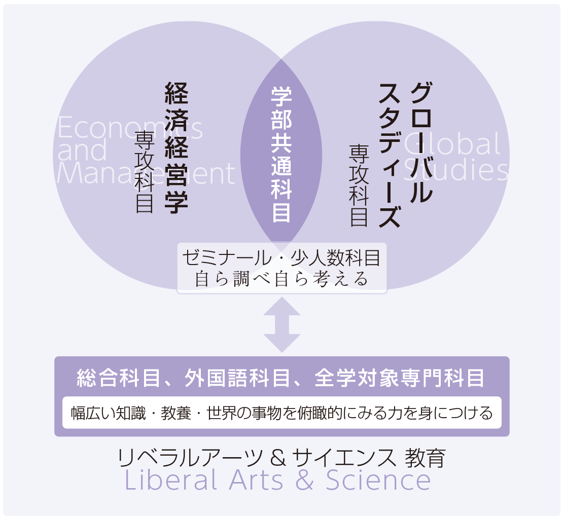 武蔵大学が、国際教養学部（仮称）を2022年4月に設置構想中