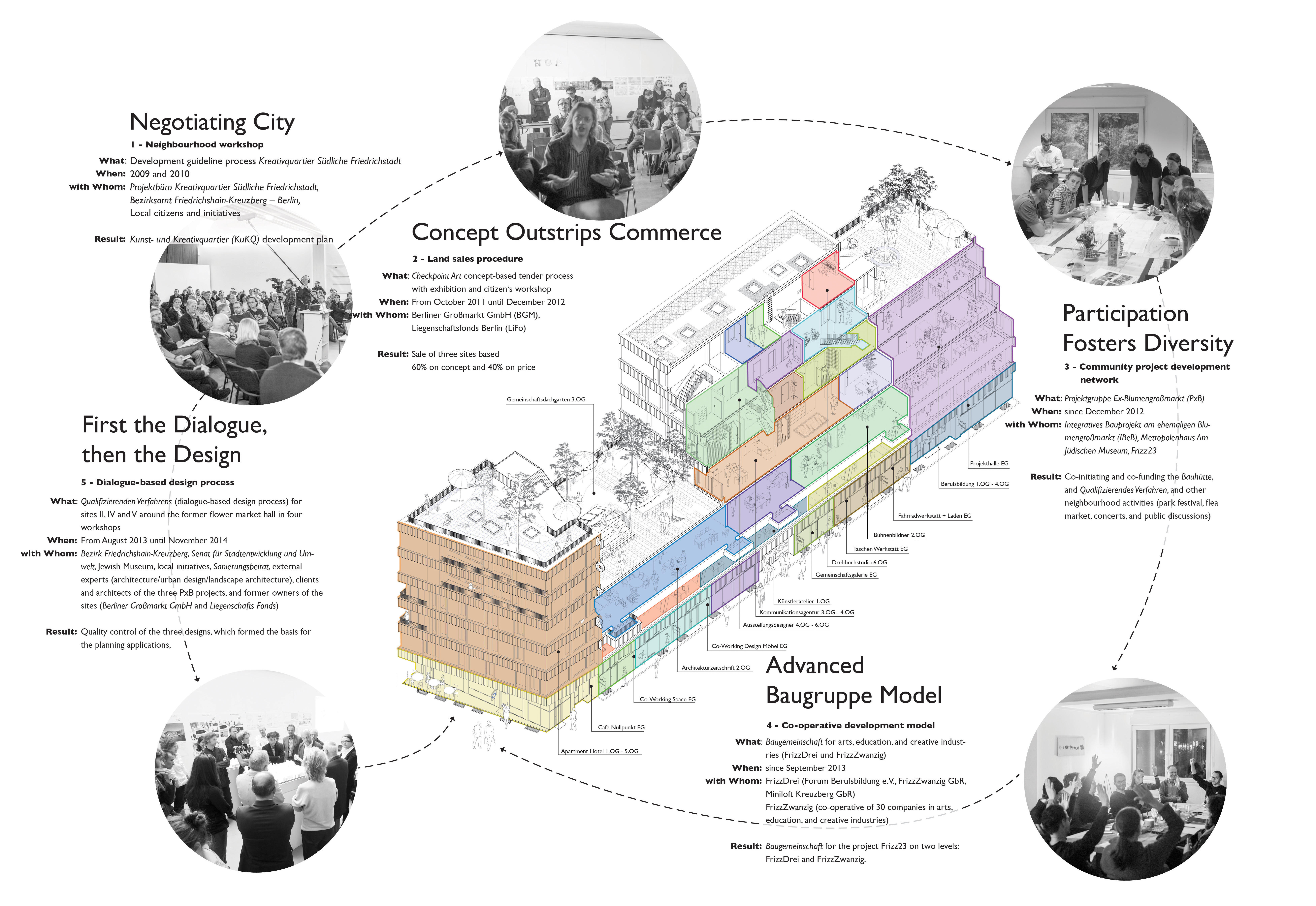 新たな都市参加モデルを採用した協働開発プロジェクトの先駆け 文化商業空間「フリズ23」を手掛けた建築家が初来日講演--東京工科大学デザイン学部