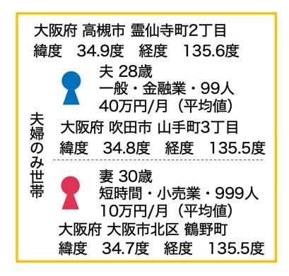 ◆リアルスケール社会シミュレーションを実現する模擬個票を開発◆関西大学総合情報学部・村田忠彦研究室×芝浦工業大学・システム理工学部・原田拓弥研究室～ 居住地と勤務地を結ぶ技術。内閣官房プロジェクトやJST未来社会創造事業で活用 ～