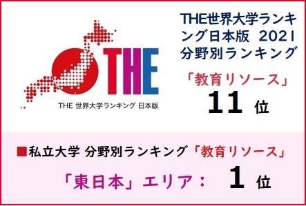 東京医科大学が、「THE世界大学ランキング日本版2021」分野別ランキング「教育リソース」で11位（私立大学「東日本」エリア1位）を獲得　～医学科・看護学科ともに、国家試験でも高い合格率を維持～