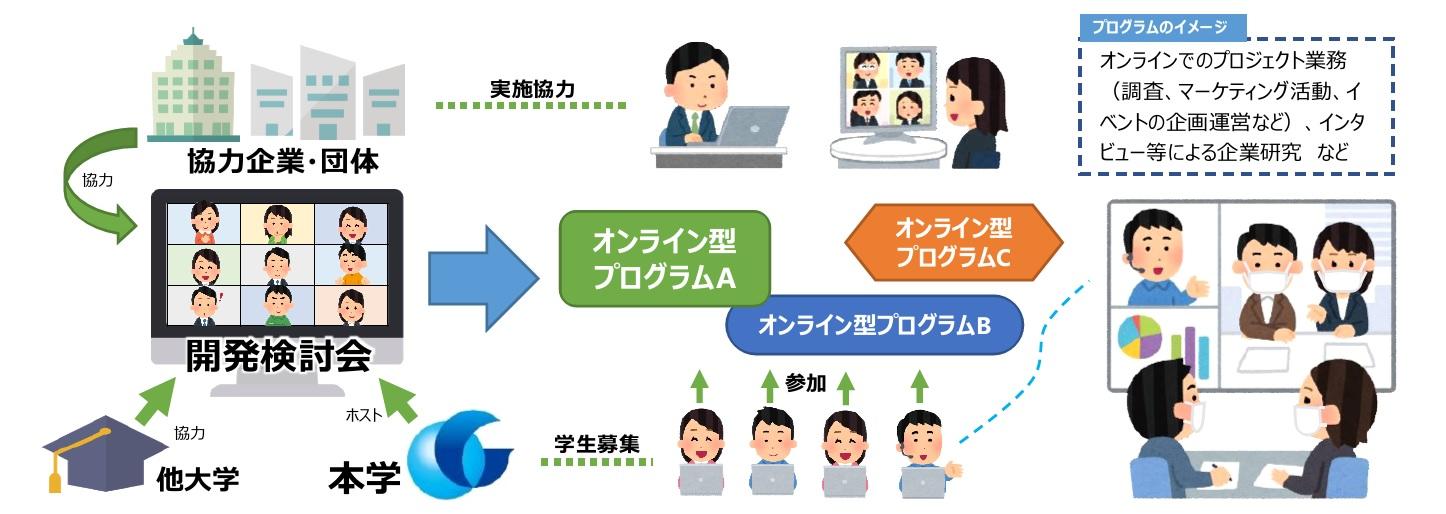 追手門学院大学が産学連携でオンラインインターシッププログラムを開発へ -- 企業と大学でプロジェクトを新規立ち上げ