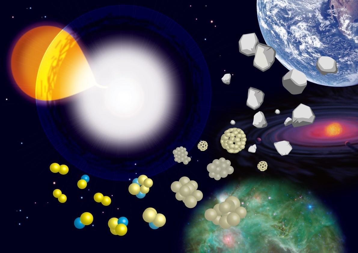 【京都産業大学】太陽系起源の解明につながる特殊な低温度新星爆発を発見