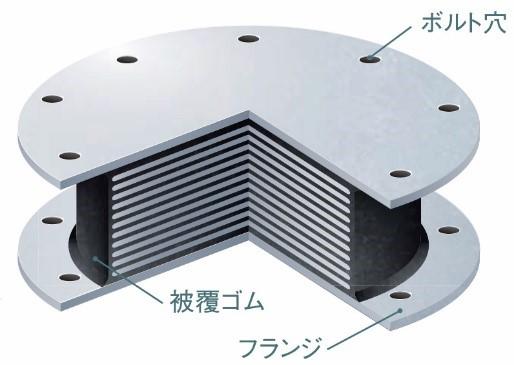 東京都市大学×高松建設×モルテンの共同開発　免震構造用高減衰積層ゴム支承を実用化