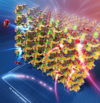 ◆MOF(金属有機構造体)とは異なる仕組みで「選択的捕捉」機能を発現◆ 身近なゼオライトがCO₂分離回収・カーボンニュートラルの切り札に! ~関西大学環境都市工学部の田中俊輔教授らが開発。米国化学誌で発表~