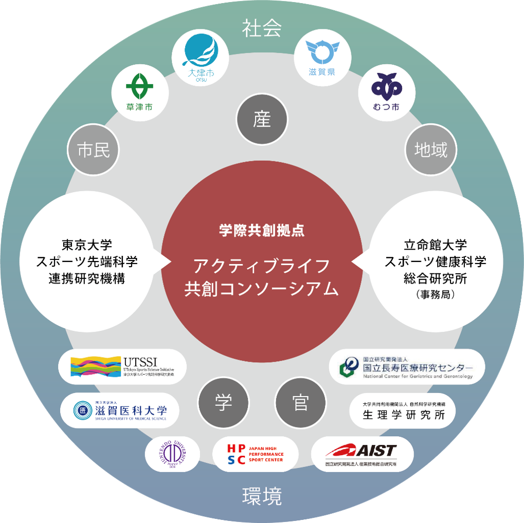 スポーツ・健康・ウェルフェア分野の学際共創コンソーシアムを設立　～産学官地連携プロジェクト推進で、研究を社会実装/事業化へ～　アクティブライフ共創コンソーシアム設立記念シンポジウム開催