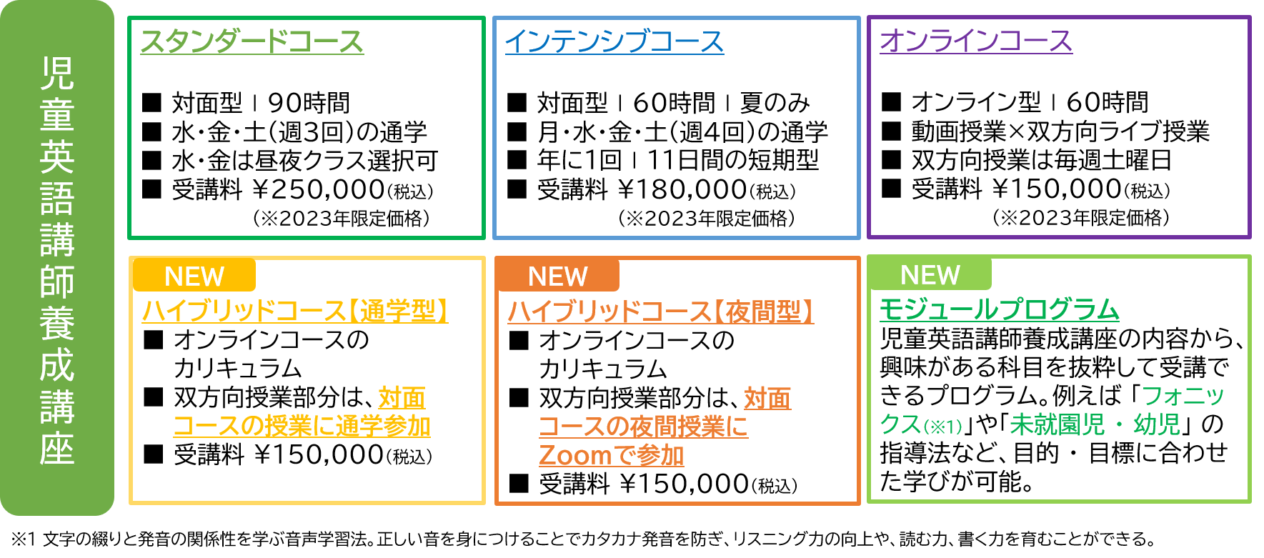 神田外語キッズクラブ 「児童英語講師養成講座」の新コースを開設～多様なニーズに応えるプログラムが誕生～