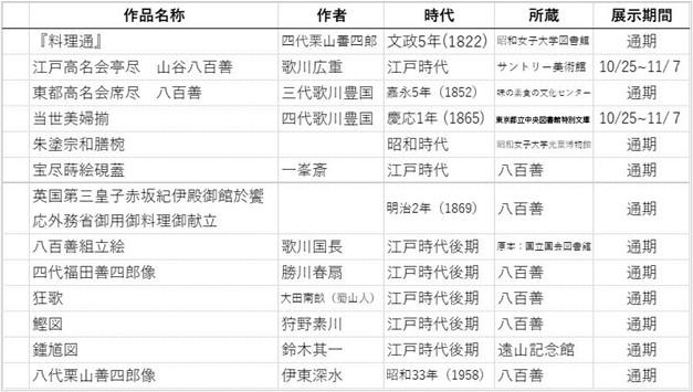 昭和女子大学光葉博物館　秋の特別展 『江戸の名門料亭八百善 -- その食と文化 -- 』開催（10/25～11/26）