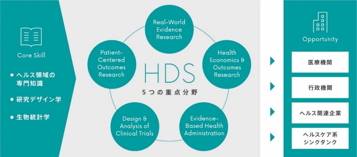 日本初！ヘルスデータサイエンス大学院が誕生。2020年4月、横浜市立大学に開設予定