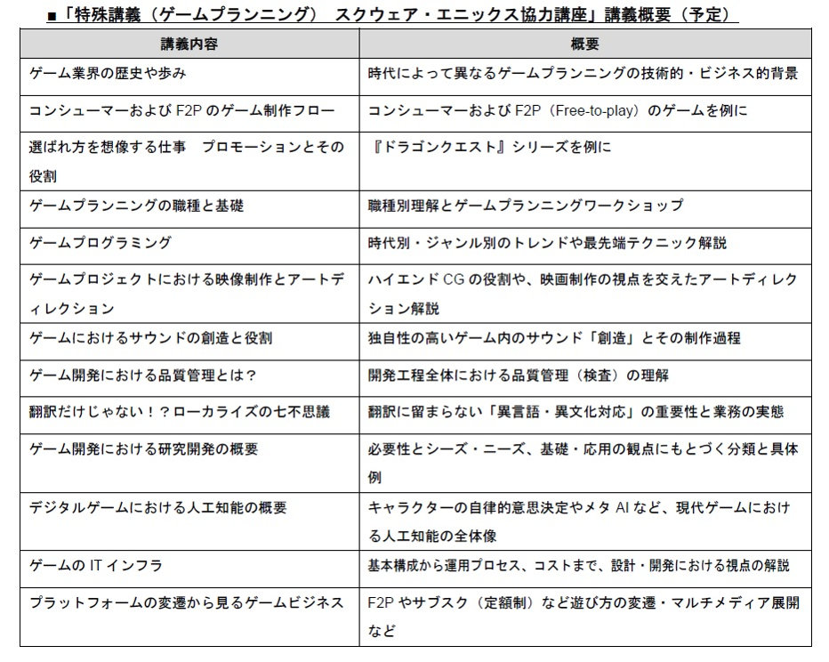 スクウェア・エニックスと中央大学「特殊講義（ゲームプランニング）」を国際情報学部で開講 -- 開発・プロモーションから品質管理まで、スクエニ現役社員陣により13回実施