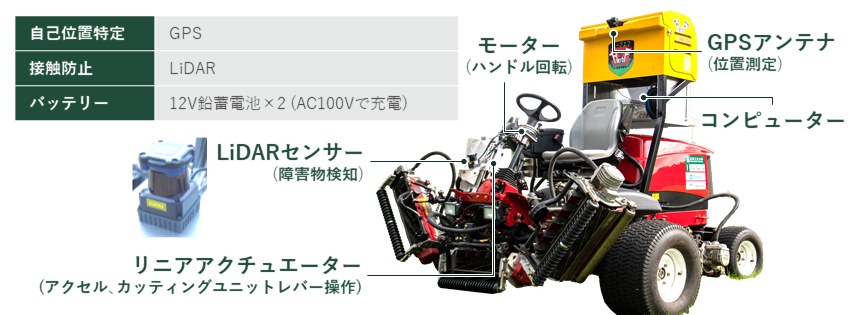 既存のゴルフ場芝刈り機を、後付け機器で自動運転化 -- 9月24日（金） 13時から武蔵丘ゴルフコースで公開実験 --