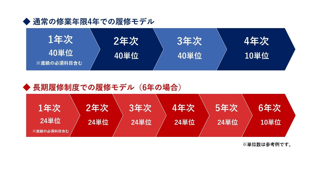 東京理科大学が夜間学部における長期履修制度の対象者を拡大 -- 社会人のリカレント教育にも対応、多様なニーズに応えた環境整備へ