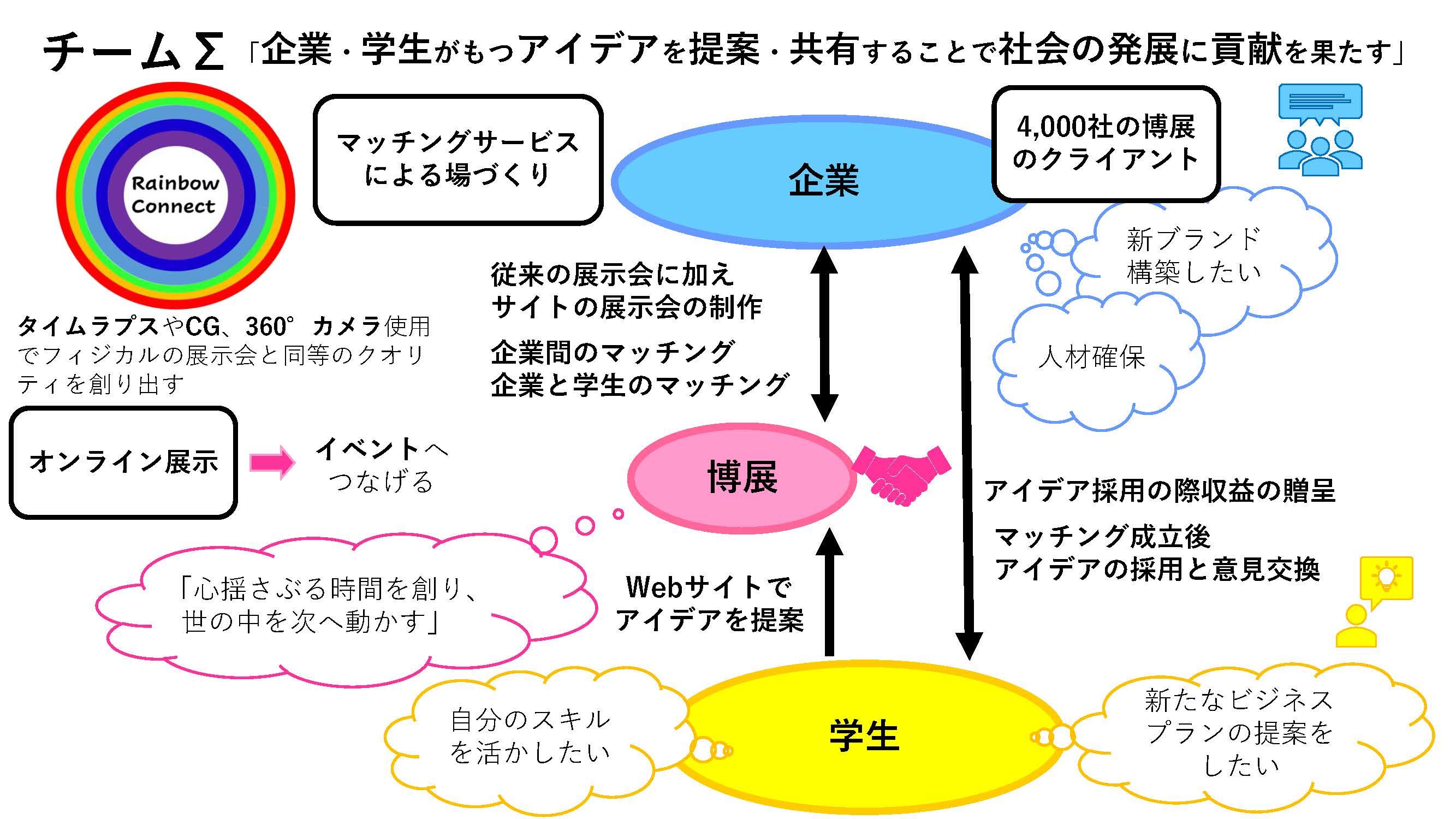 玉川大学工学部マネジメントサイエンス学科　「5大学対抗プレゼンバトル2021」を6/26（土）オンラインで開催　～コロナ禍の『個店』を支えるビジネスプランを構築しよう～