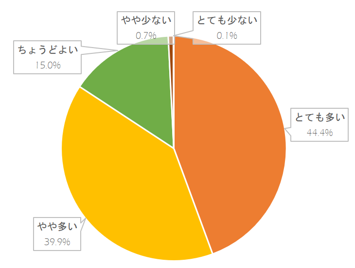 成城大学　ポイントは双方向コミュニケーション！