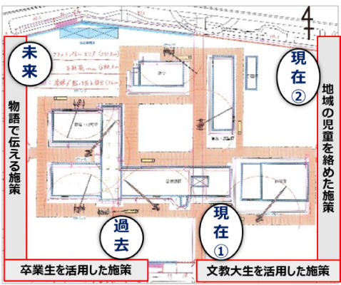 文教大学が新キャンパス建設予定地（東京都足立区）近隣の幼稚園児・小学生とともに、工事用仮囲いを利用したアートイベントを開催