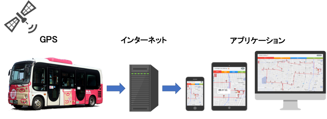 IoTシステムの発展や活用で特に優れた事例として評価　袖 美樹子准教授のBusStopプロジェクト「賢いバス停システム」が「WSN-IoT AWARD 2018」にて奨励賞を受賞 -- 国際高等専門学校