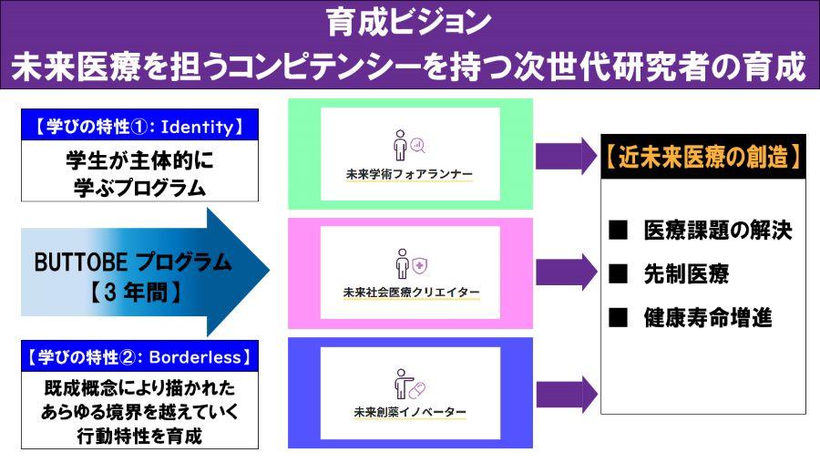 【東京薬科大学】未来医療創造人育成プロジェクト『BUTTOBE』3期目がスタートしました