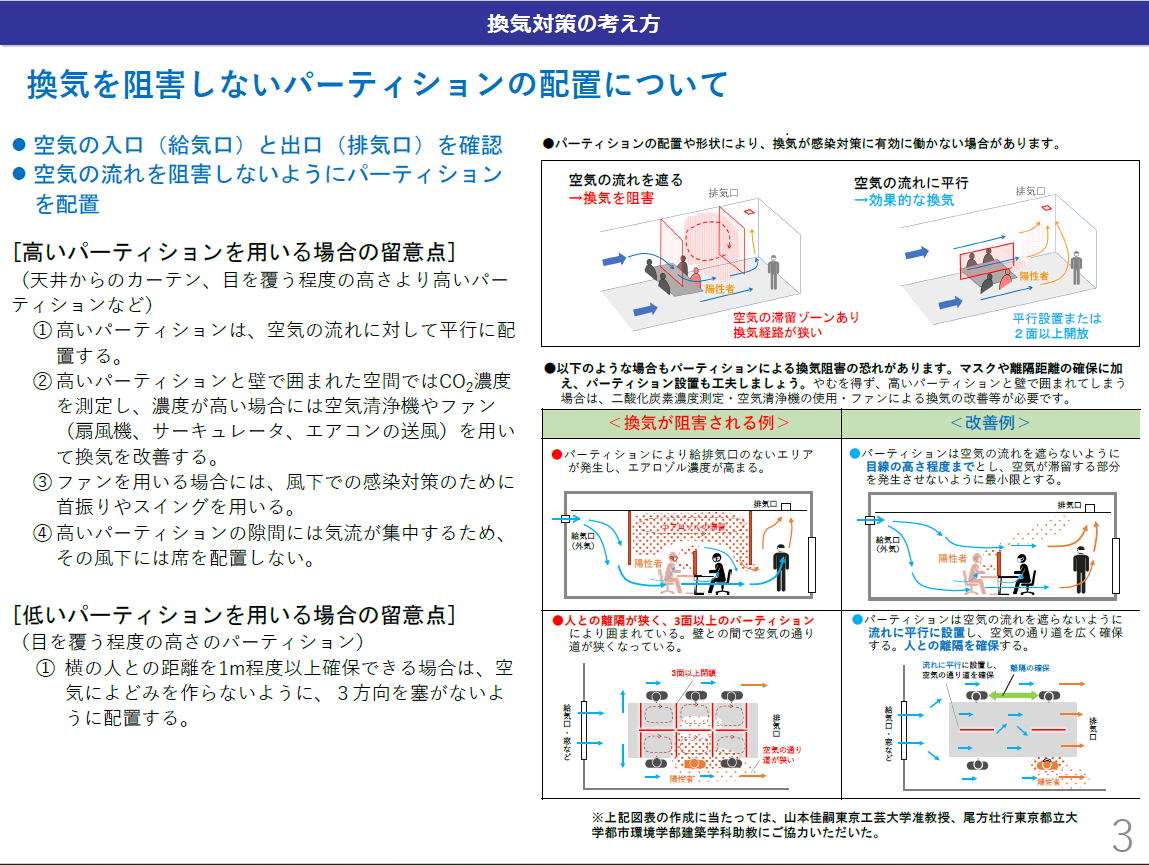 ''換気を阻害しないパーティションの配置''を提言 -- 感染拡大防止のための効果的な換気 --