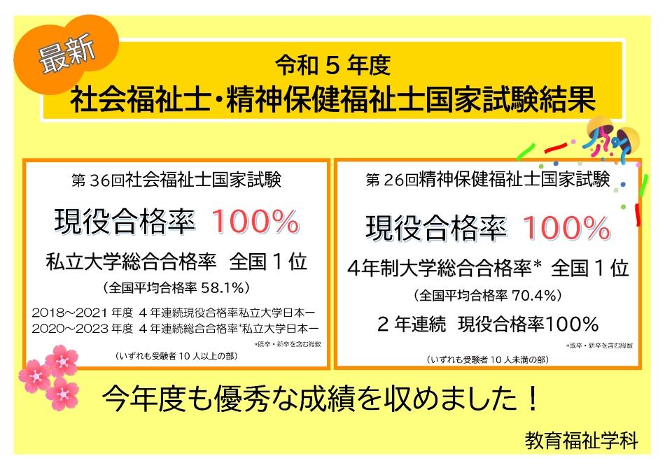 東京家政大学が第36回社会福祉士国家試験で私立大学合格率全国1位に。現役合格率は100％を達成 ― 第26回精神保健福祉士国家試験では4年制大学総合合格率全国1位、現役合格率は2年連続100％