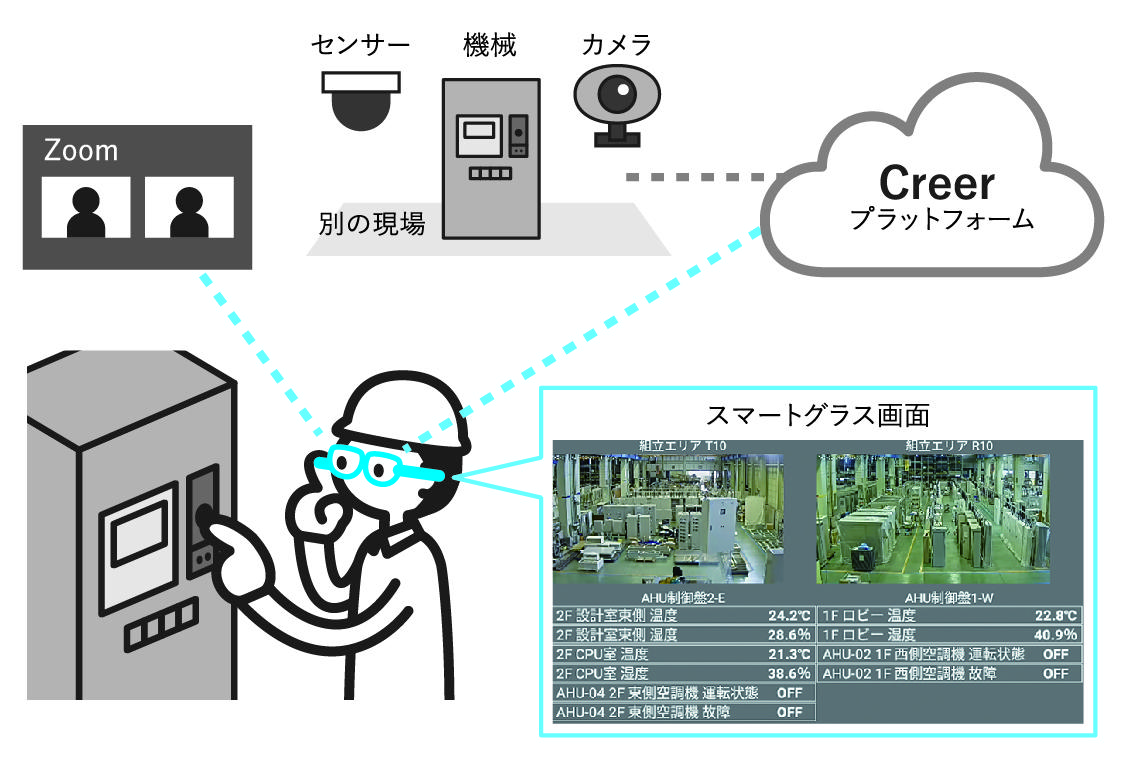 金沢工業大学と株式会社別川製作所が新しい働き方を実現するスマートグラスアプリを研究開発。スマートワーク・スマートオペレーションを目指す