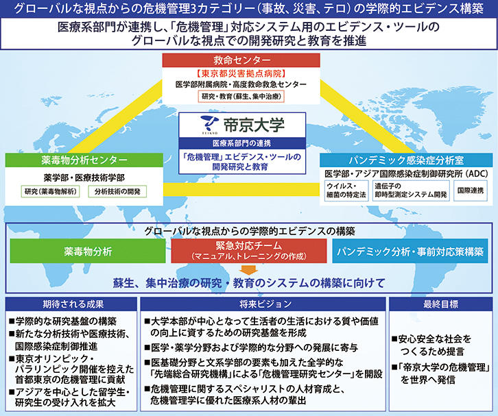 帝京大学が文部科学省2017年度 「私立大学研究ブランディング事業」に採択されました