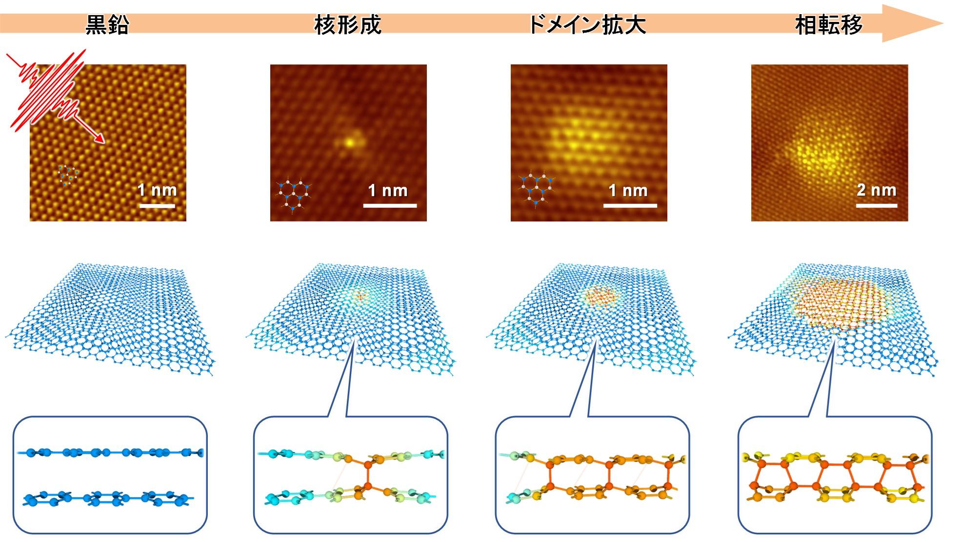 世界初！光で物質構造を原子レベルで制御する方法を発見 ! --高知工科大学、金沢工業大学、大阪公立大学