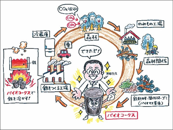 近畿大学バイオコークス研究所　「最先端再生可能エネルギー研究 ジュニアセミナー」開催